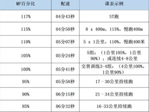 人马配速 30 分钟：智能运动装备，实时监测运动数据