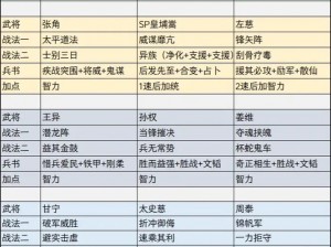 三国志战略版中的内政武将角色解析与核心策略运用之道