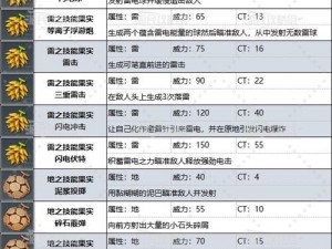 关于宝可梦大探险中兽技能宾果的推荐与探讨