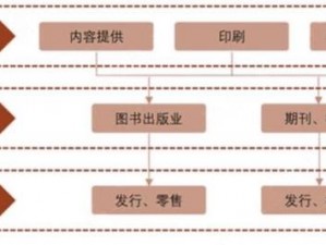 惠成出版传媒：提供优质出版服务，助力文化传承与创新