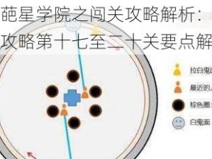 《奇葩星学院之闯关攻略解析：突破难关攻略第十七至二十关要点解析》