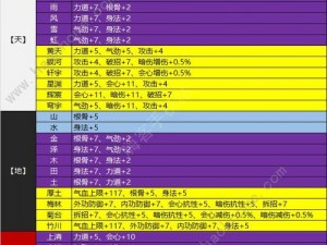 天涯明月刀手游天涯问答答案大全全面分享：游戏攻略与实用技巧解析