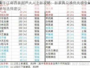 关于江南百景图严大人上新攻略：新家具兑换优先级全解析与选择建议