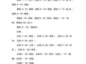 最强挑战扑克神技对决最强大脑第138关攻略：精准点击扑克牌数字匹配技巧解析