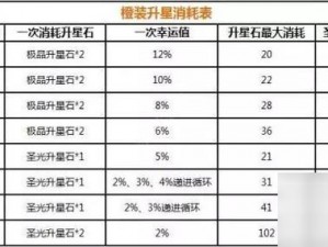 《弹弹岛2》武器终极升星攻略