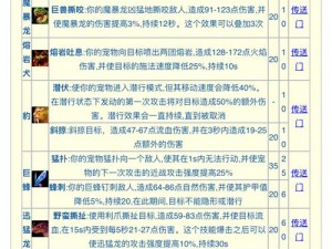 关于七骑士鹰之猎人晓伊技能属性图鉴的详细解析与探讨