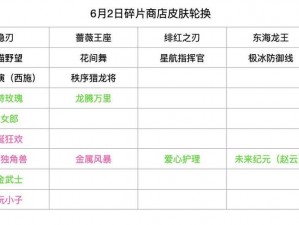 王者皮肤碎片更新周期揭秘：最新更新时间及其规律探究