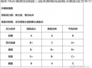 哥布林防御者的挑战：战术策略与战略决策的全面解析