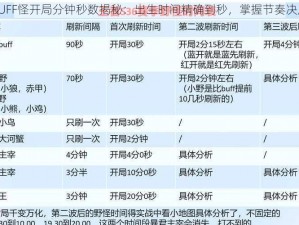 野区BUFF怪开局分钟秒数揭秘：出生时间精确到秒，掌握节奏决胜野区