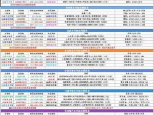 创造与魔法：白虎合成价值解析，深度探讨白虎技能优劣与实用评估