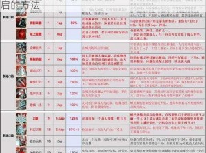 神界原罪2开门技巧详解：探索神秘之门如何开启的方法