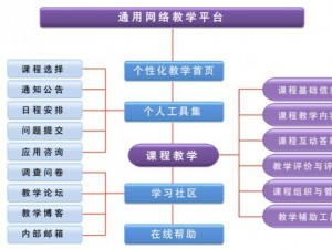 青青和公第一章：创新的在线教育平台，提供丰富的学习资源