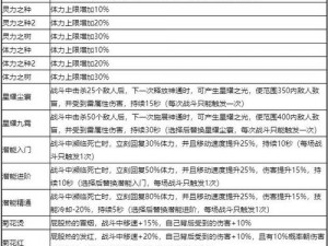 关于鬼谷八荒7月5日更新内容全面详解的报道分析