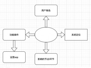 Fulao2轻量版检测线路3-如何检测 Fulao2 轻量版线路 3？