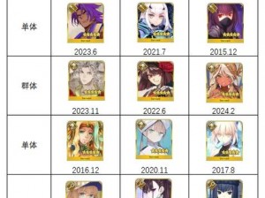 命运冠位指定FGO：五星阿提拉深度测评与技能宝具全面解析