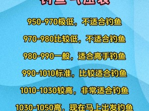 垂钓宗师宝典：鱼饵选择渔具装备与钓鱼技巧全面解析攻略大全