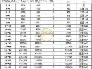 权力的游戏凛冬将至内测资格获取攻略：如何获取游戏内测资格详解