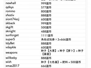 不休的乌拉拉情人节大礼包：领取2020礼包兑换码与使用方法详解