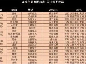 潮爆三国手游竞技场攻略：最佳阵容搭配推荐与实战策略解析