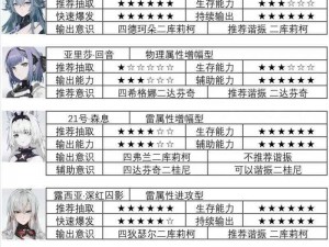 战双帕弥什乱数攻略大全：武器推荐与选择意识搭配解析及技能运用全解析