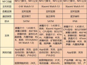 国产 p31s 和进口 p31s 对比，哪款更适合你？