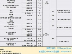 全面解析幻想计划副本：全材料掉落一览及详细地点解析