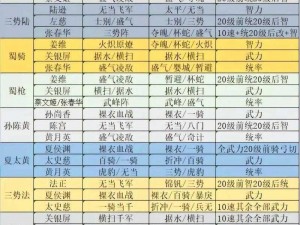 三国志战略版八级地攻略：智勇双全的战术部署策略