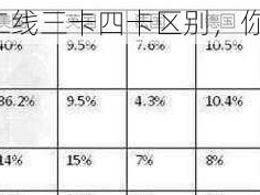 日本一线二线三卡四卡区别，你知道多少？