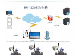 jy 灌溉系统公交车 H——智能水循环环保系统