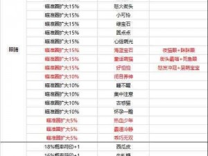 一起来捉妖：揭秘太空战士基因配方大全，掌握最新科技一览表