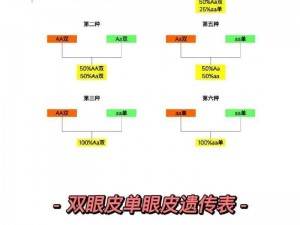 AAABBB 和 AABBB 哪一个顺畅？对比来看，AABBB 更加顺畅