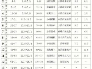 风月扫盲表格：解锁风月知识，一览无遗的入门指南