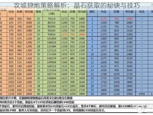 攻城掠地策略解析：晶石获取的秘诀与技巧