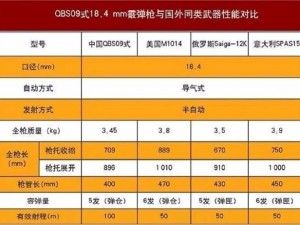 基于M1014霰弹枪的实战应用与特性分析：探索现代武器的新篇章