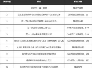 荒野大镖客2土匪挑战9攻略详解：土匪挑战完成指南与技巧分享