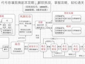 代号息壤图腾副本攻略：解锁挑战，掌握攻略，轻松通关