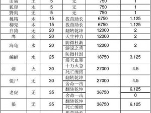 以问道手游为焦点：解析宠物点化丹需求数量表总览的详细解析