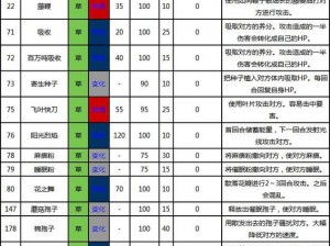 口袋妖怪复刻跳跳猪图鉴详解：特性技能获取方式全面解析