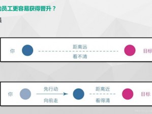 退休模拟器掌门崛起之路：探索领袖成长目标及其实践路径