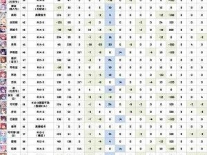 公主连结水狼RANK等级攻略：等级推荐与提升策略详解