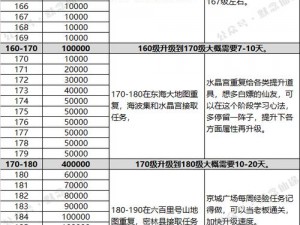 寻仙手游快速升级攻略：1至30级等级飞跃提升技巧详解