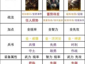 少年三国志2公孙瓒策略搭配指南：打造最强战斗阵容