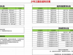 少年三国志日常体力消耗全攻略：每日体力分配与活动参与度一览