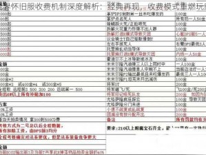 魔兽世界怀旧服收费机制深度解析：经典再现，收费模式重燃玩家热情