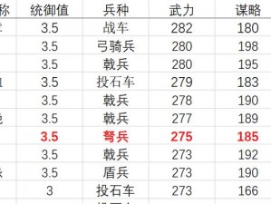 大秦帝国末期：武将策略解析与玩法攻略