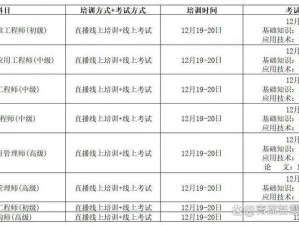 揭秘法师成长之路：如何合理分配12000点法力值加成技能