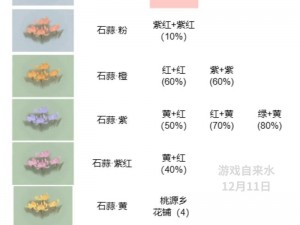 花之舞食谱揭秘：全面解析配方大全及获取指南