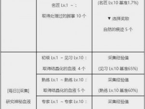 黑色沙漠贡献度最大化攻略：高效分配工人与精准采集资源之道