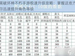 暗黑破坏神不朽手游极速升级攻略：掌握这些方法让你迅速提升角色等级