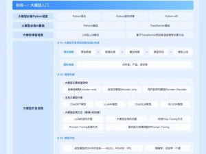 基于NovelAI的Tag选择策略：Tag在线生成器与资源整合分享的快速应用方法